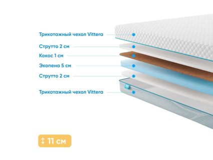 Матрас Промтекс-Ориент Roll Cocos Strutto 10 746