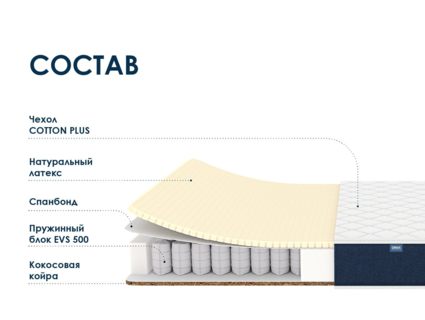 Матрас Димакс Практик Софт хард 500 41