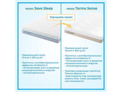 Матрас Промтекс-Ориент Multipacket Optima 110х200