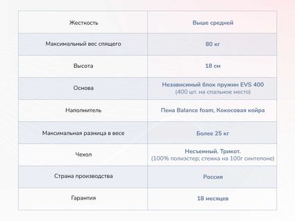 Матрас Димакс Оптима О-Премиум хард 60х195