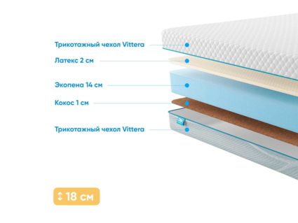 Матрас Промтекс-Ориент Roll Standart 14 Combi 50