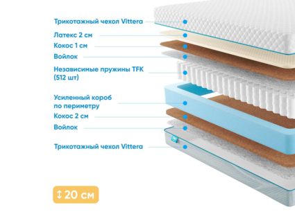 Матрас Промтекс-Ориент Soft Middle Eco 2 32