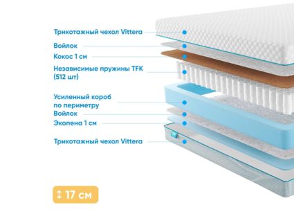 Матрас Промтекс-Ориент Soft Standart Combi 1 32