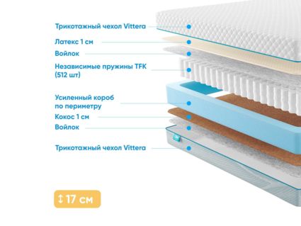 Матрас Промтекс-Ориент Soft Combi 1 30