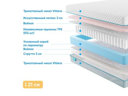 Матрас Промтекс-Ориент Soft Combi Eco 34