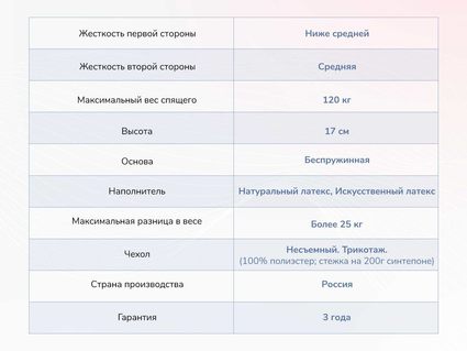 Матрас Димакс Твист Ролл Софт 49