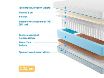 Матрас Промтекс-Ориент Soft 18 Combi 38