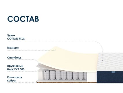 Матрас Димакс Практик Мемо Хард 500 32