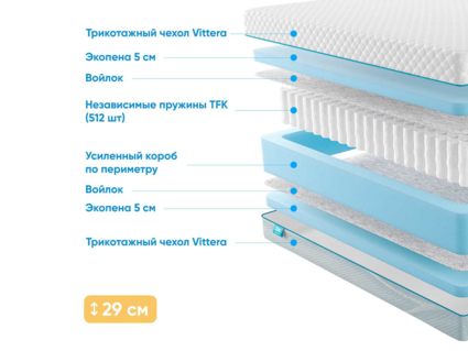 Матрас Промтекс-Ориент Soft 18 Standart 5 22