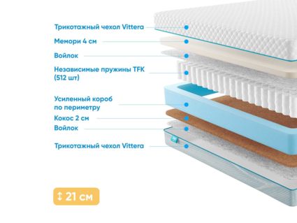 Матрас Промтекс-Ориент Soft Memory 38