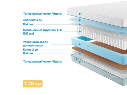 Матрас Промтекс-Ориент Soft Standart Combi 23