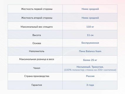 Матрас Димакс Твист Ролл Лайт 567