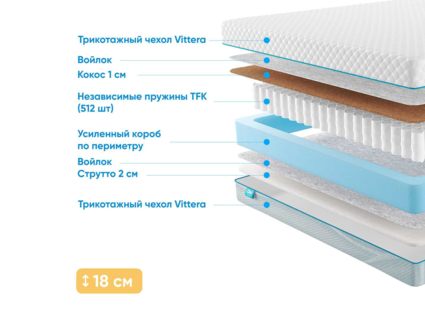 Матрас Промтекс-Ориент Soft Cocos Strutto 1 49