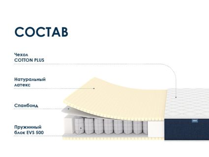 Матрас Димакс Практик Софт 500 38