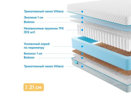 Матрас Промтекс-Ориент Soft 18 Standart Bicocos 1 20